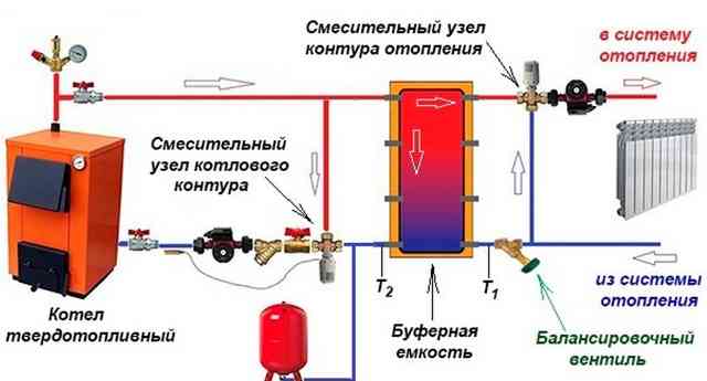 Схема обвязки с двумя смесительными узлами Схема обвязки с двумя смесительными узлами