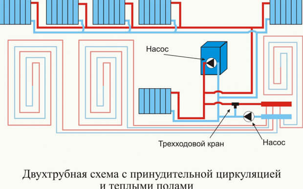 Система отопления в квартире схема Система отопления в квартире схема