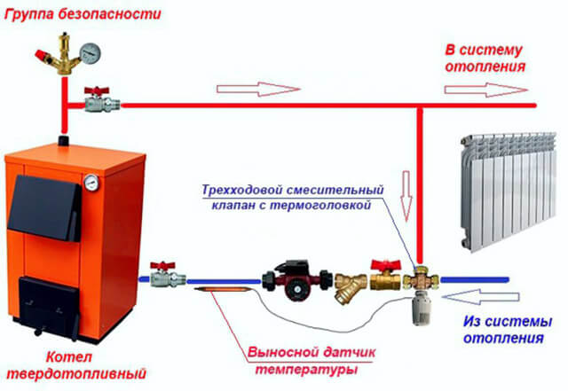 как правильно установить байпас в системе отопления
