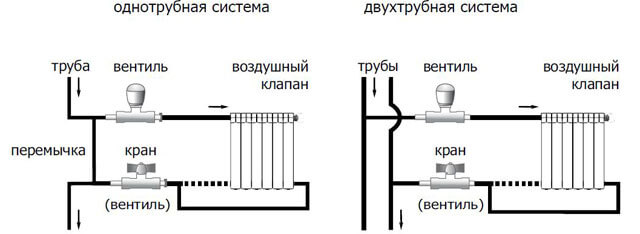 Система отопления в квартире схема Система отопления в квартире схема