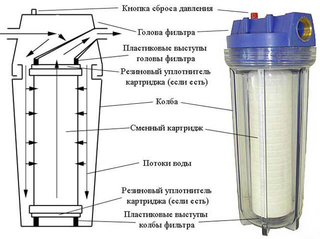Как установить фильтр для воды своими руками: инструкции для подключения к водопроводу Как установить фильтр для воды своими руками: инструкции для подключения к водопроводу