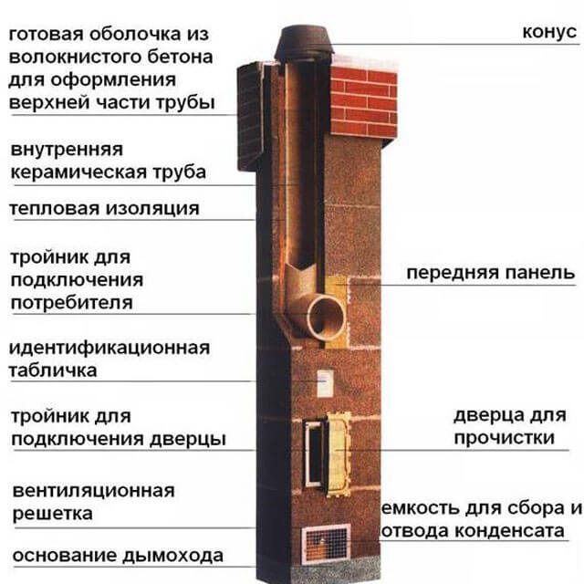 труба на печку в баню