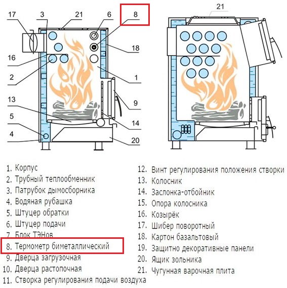 Схема котла Куппер ОВК со встроенным термометром Схема котла Куппер ОВК со встроенным термометром