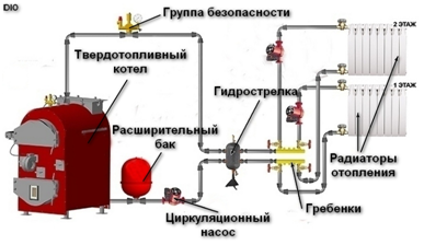 Обвязка с гидрострелкой Обвязка с гидрострелкой