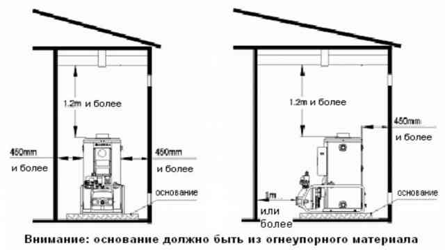 Обустройство котельной Обустройство котельной