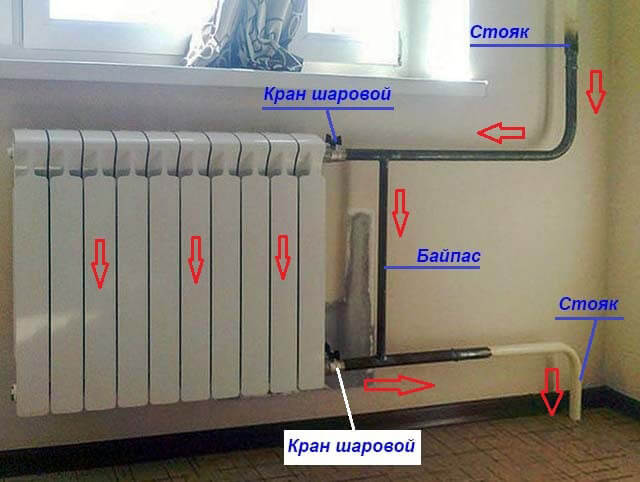 как правильно сделать байпас на отопление