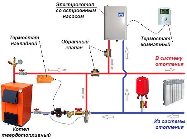 Обвязка для 2-х котлов Обвязка для 2-х котлов