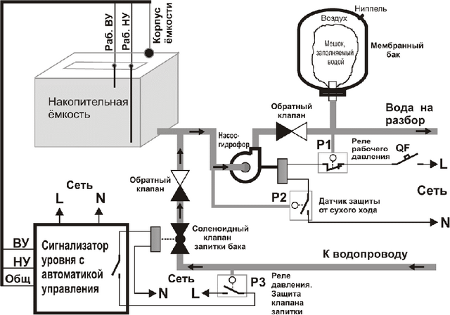 Реле протока воды: что это, как работает, где используется