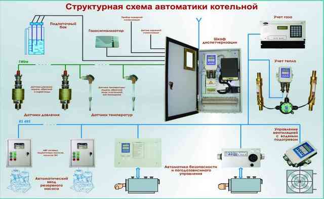 Автоматика для газового котла - устройство, разновидности, лучшие производители Автоматика для газового котла - устройство, разновидности, лучшие производители