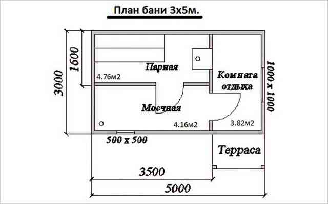 Как построить баню своими руками: проекты, фото, пошаговая инструкция 3×5 м
