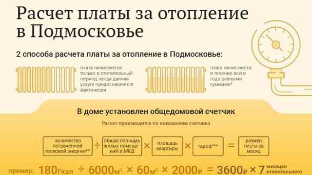 Расчет оплаты за отопление в многоквартирном доме: как посчитать