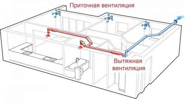 Вентиляция в квартире: устройство, требования, проблемы Вентиляция в квартире: устройство, требования, проблемы
