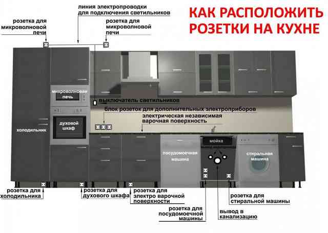 Розетки на кухне: схемы расположения и установка своими руками Розетки на кухне: схемы расположения и установка своими руками
