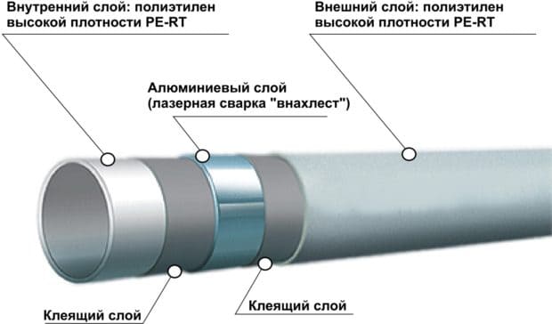 Какие трубы лучше выбрать для отопления - сравнительный обзор
