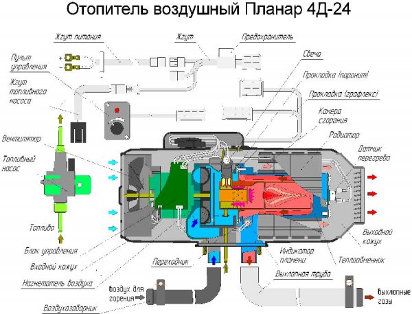 Установка автономного отопителя на автомобиль своими руками
