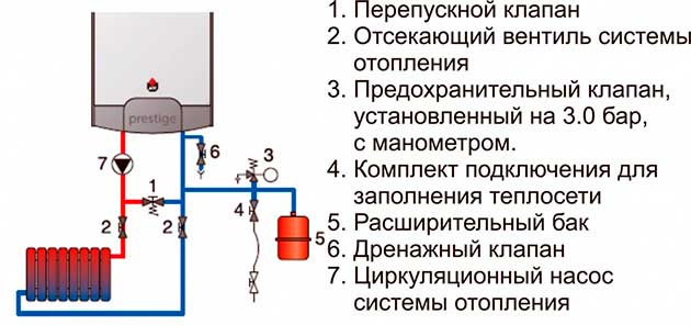 Как установить мембранный расширительный бак для отопления