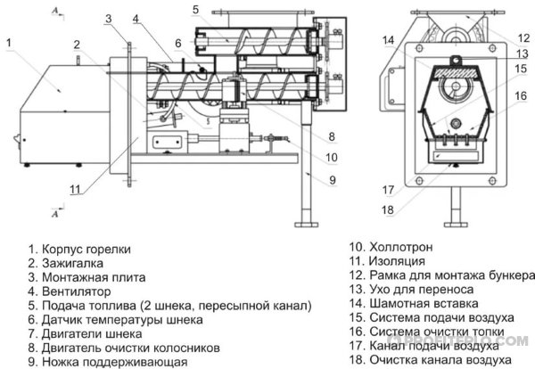 Горелка на щепе своими руками