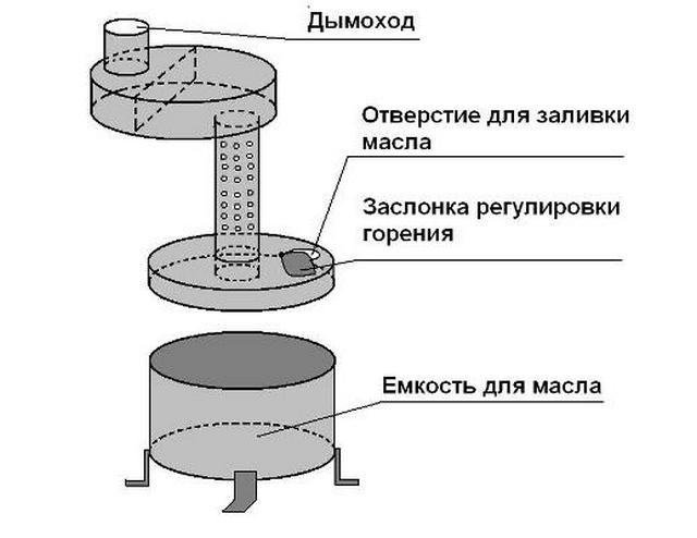 Схема печи на отработке
