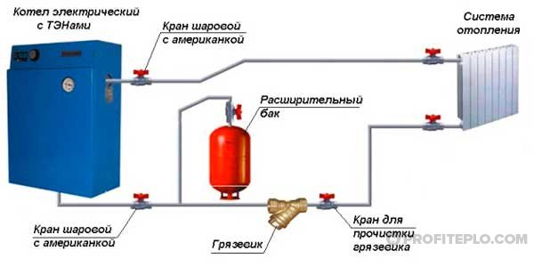 Схема установки электрокотла в частном доме Схема установки электрокотла в частном доме
