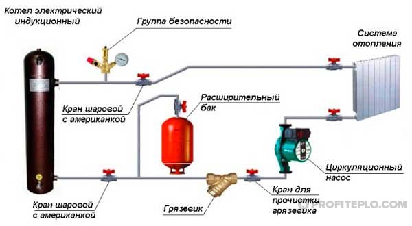 Схема установки электрокотла в частном доме Схема установки электрокотла в частном доме