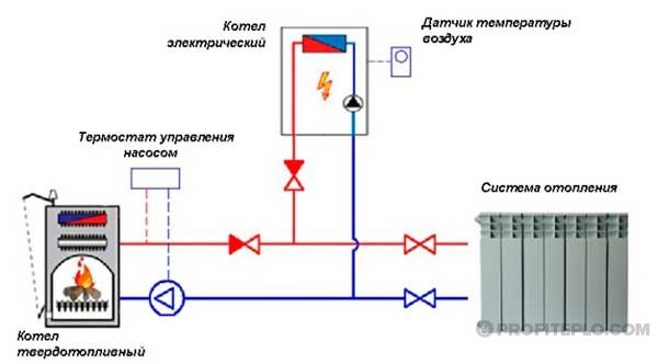 Схема установки электрокотла в частном доме Схема установки электрокотла в частном доме