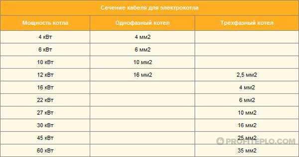 Схема установки электрокотла в частном доме Схема установки электрокотла в частном доме