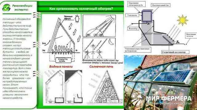 Солнечный обогрев теплицы Солнечный обогрев теплицы особенности