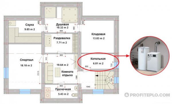 Газовая котельная в частном доме своими руками: требования 2021 и необходимое оборудование схема котельной