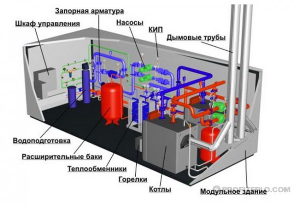 Газовая котельная в частном доме своими руками: требования 2021 и необходимое оборудование проект котельной