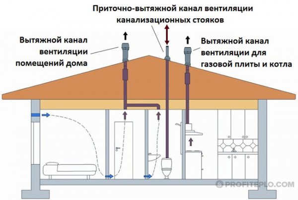 Газовая котельная в частном доме своими руками: требования 2021 и необходимое оборудование вентиляция в котельной
