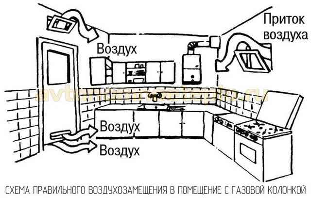 Рейтинг газовых колонок: какую лучше купить, отзывы, надежность и качество правила воздухозамещения в помещение