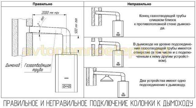 Рейтинг газовых колонок: какую лучше купить, отзывы, надежность и качество правила подключения системы дымоудаления к колонке