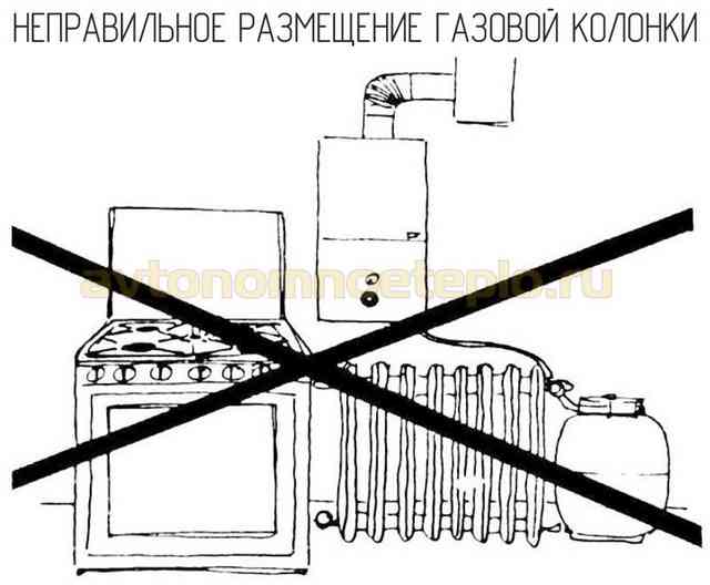 Рейтинг газовых колонок: какую лучше купить, отзывы, надежность и качество ошибочное размещение газового проточного водонагревателя