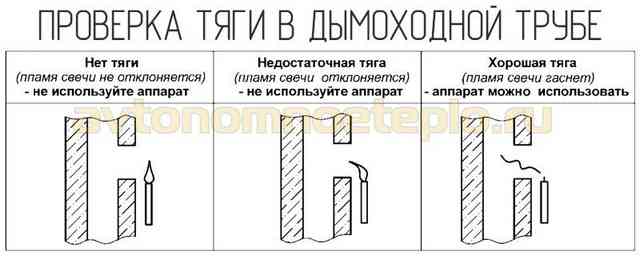 Рейтинг газовых колонок: какую лучше купить, отзывы, надежность и качество метод проверки наличия тяги в дымоходе