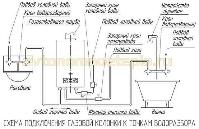 Рейтинг газовых колонок: какую лучше купить, отзывы, надежность и качество схема разводки ГВС от колонки к точкам водоразбора