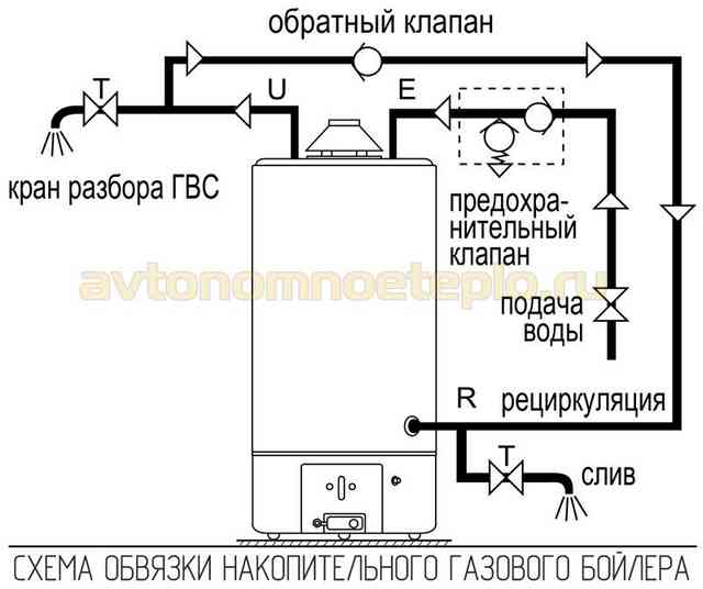 Газовый накопительный водонагреватель: устройство, схемы поключения бойлеров на газе схема обвязки газового бойлера емкостного типа