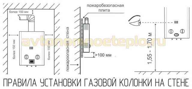 нормы крепления колонки на стене