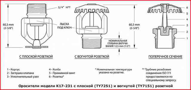 устройство спринклера