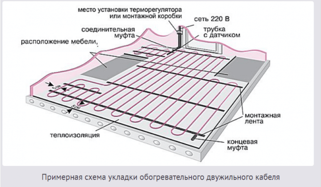 Электрический тёплый пол под плитку: пошаговая инструкция монтаж электрического теплого пола