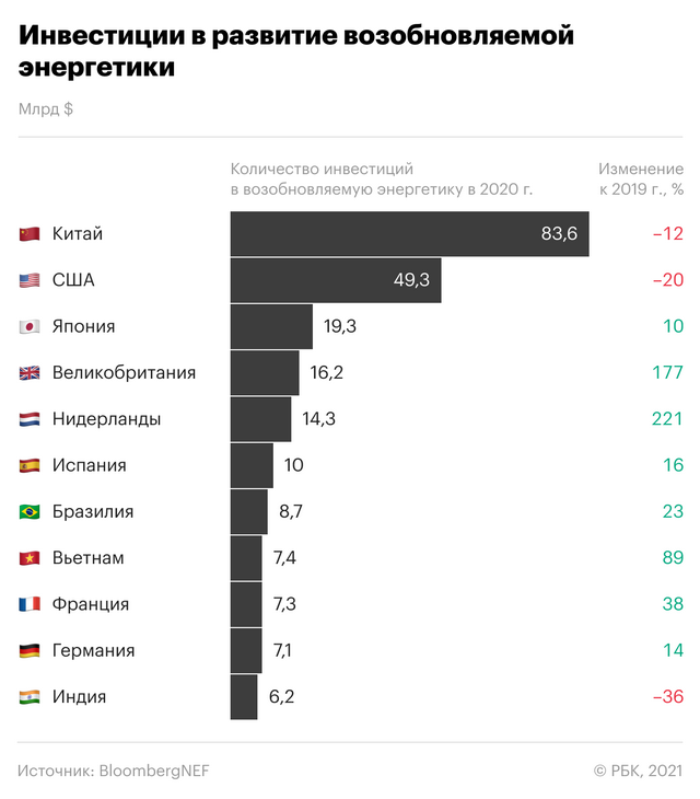 Альтернативные источники энергии: что надо знать Альтернативные источники энергии: что надо знать
