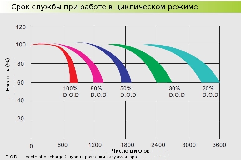 Альтернативные источники энергии для частного дома - отличный способ экономии бюджета и сохранения экологии