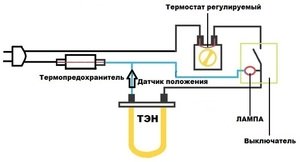 Масляный обогреватель: устройство радиатора и принцип работы, виды конструкций и преимущества, выбор модели Схема работы масляного обогреватель