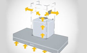 Виды вытяжек для кухни: какие бывают и чем отличается принцип работы разных моделей Основные разновидности вытяжек