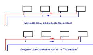 Чертежи попутной системы отопления
