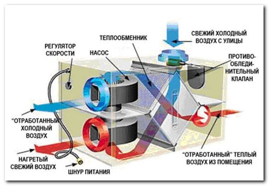 Установка автономного отопления в квартире