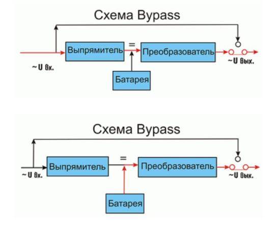 Выбор бесперебойника для насоса отопления