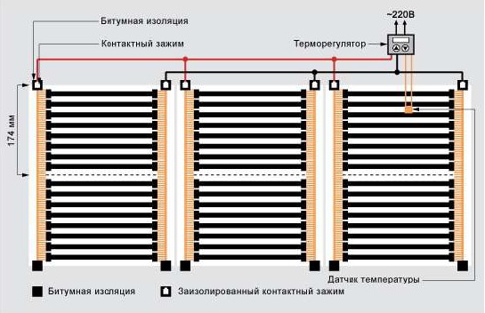 Теплый пол под паркетную доску: особенности устройства и установки Теплый пол под паркетную доску: особенности устройства и установки
