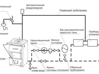 Автономное отопление в квартире: как можно сделать и установить собственную систему в многоэтажном доме