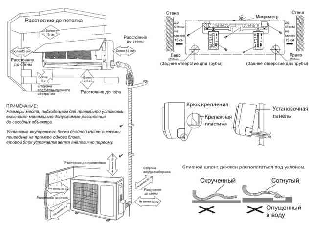Установка сплит системы: пошаговая инструкция по монтажу своими руками Подключение кондиционера: схемы монтажа оборудования, как правильно подсоединить сплит-систему к электросети