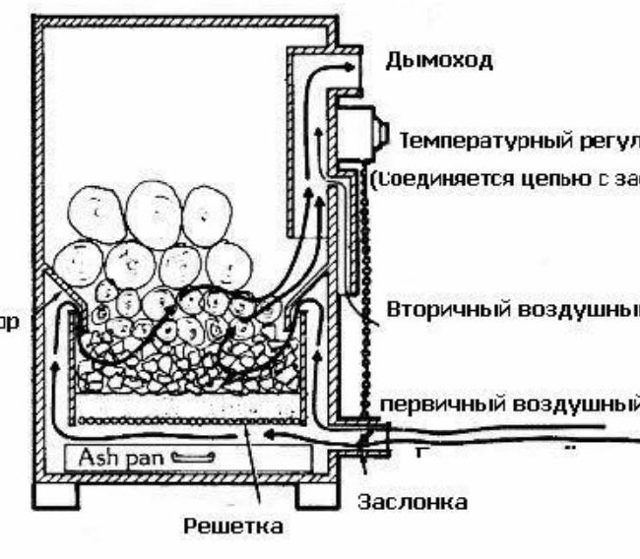 Газогенератор на дровах: устройство и принцип работы, схемы и чертежи конструкции Газогенераторы на дровах своими руками - устройство и схема